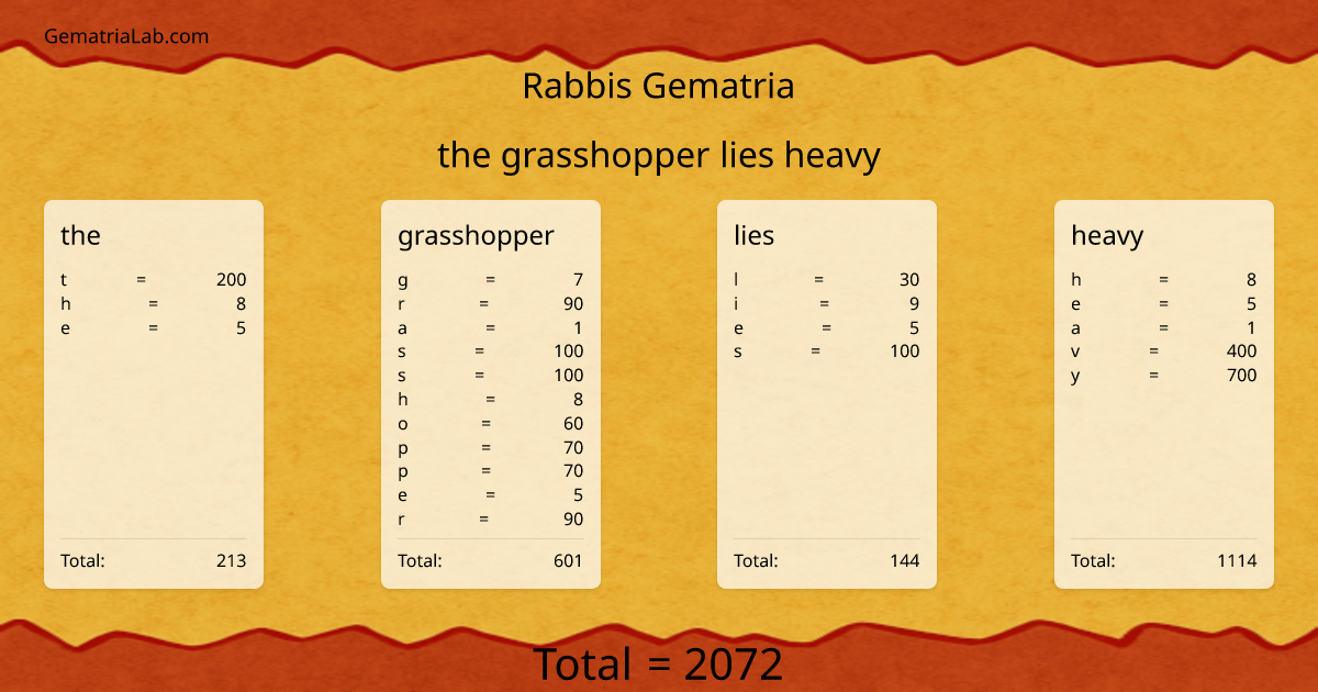 the grasshopper lies heavy in rabbis Gematria